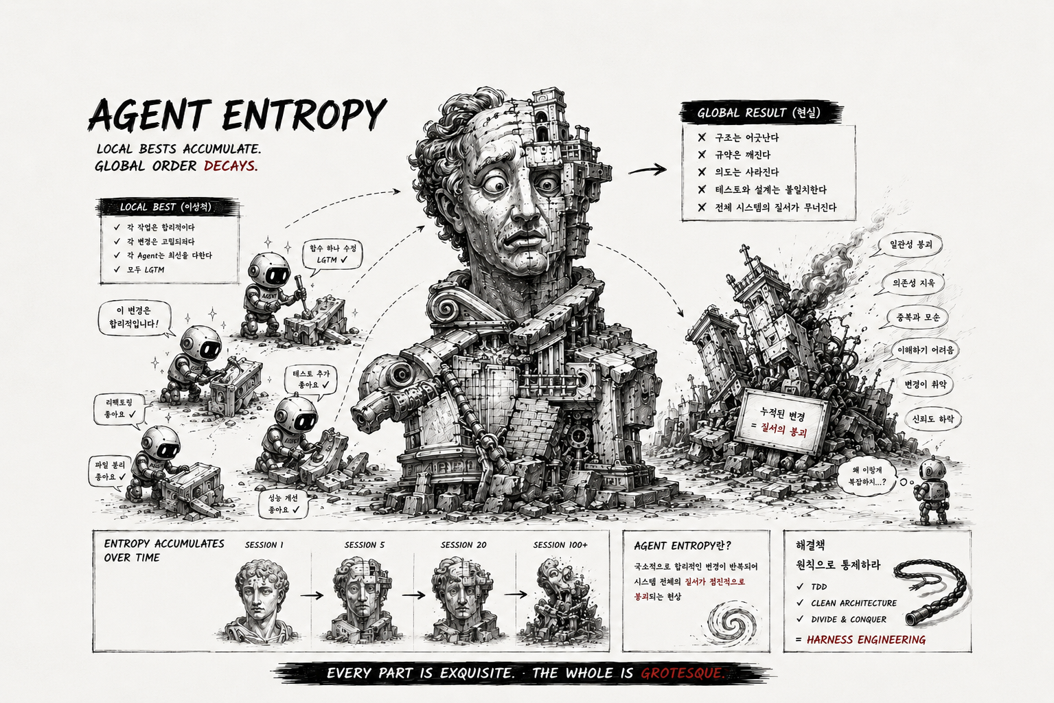 AI Context, Agent Entropy