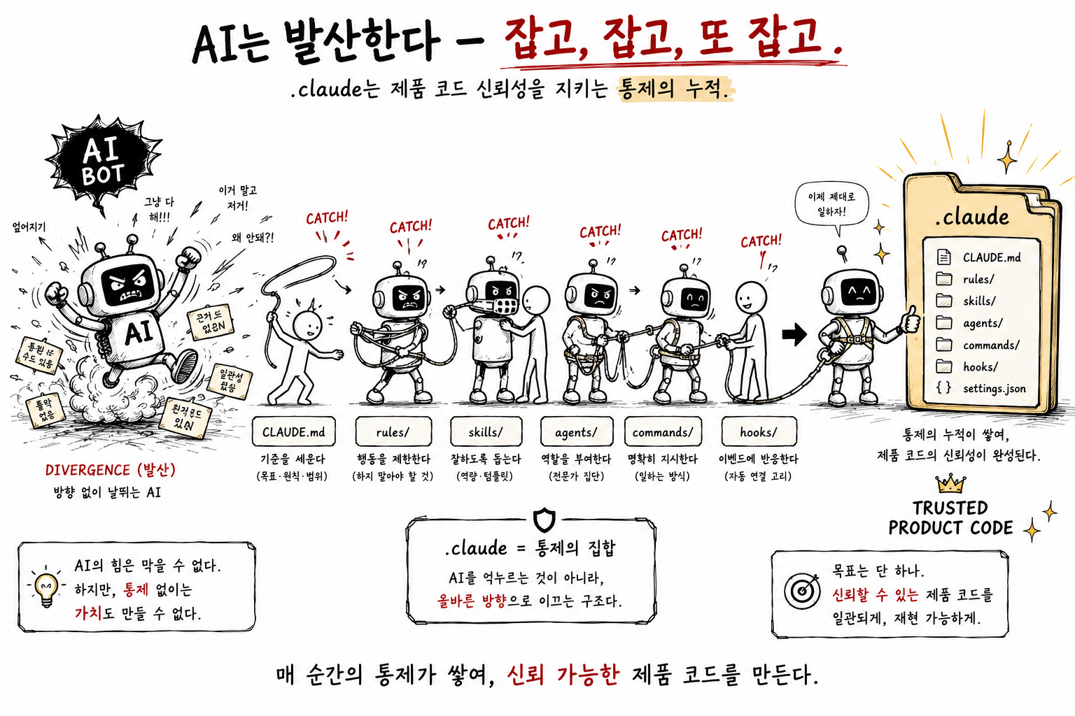 Harness AI Bot